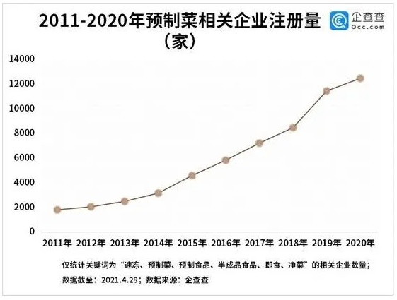 菜籃子裝不下資本的野心！億萬(wàn)市場(chǎng)涌現(xiàn)-巨頭發(fā)動(dòng)廚房革命！